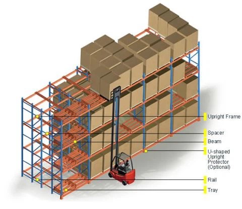 Warehouse Design Consultants - similar product push back pallet rack